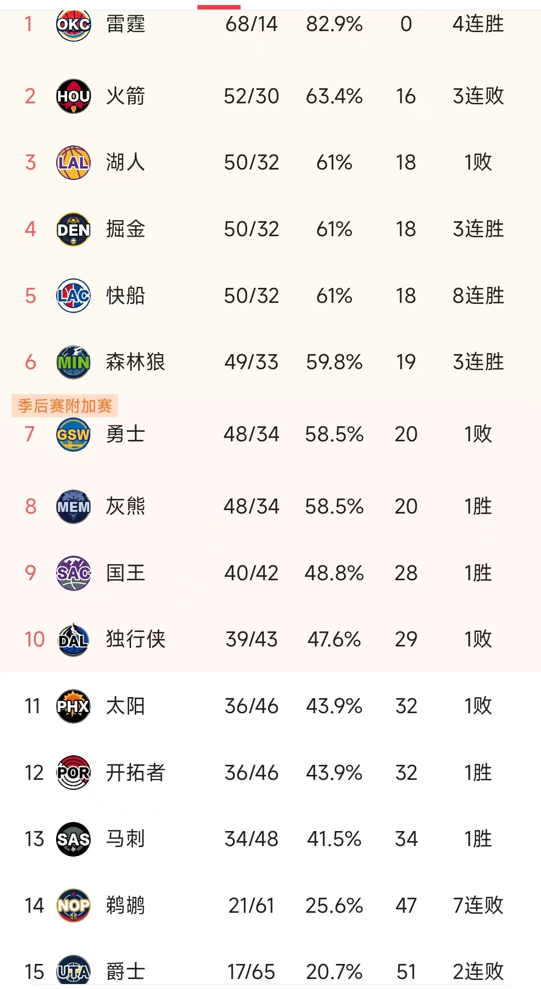 开云下载-凯恩连续五场比赛得分超过险胜，快船不断突破！-开云下载